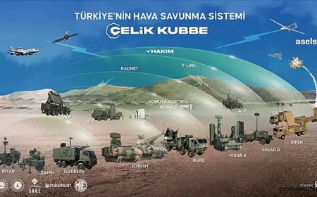 Çelik Kubbe Sistemine Yatırım Artıyor