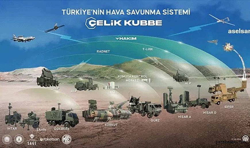 Çelik Kubbe Sistemine Yatırım Artıyor