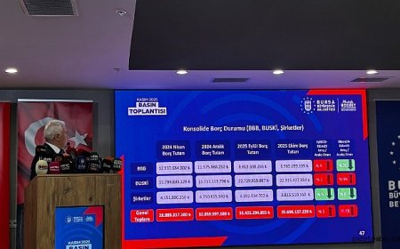 Belediyenin Güncel Borç ve Maddi Durumu