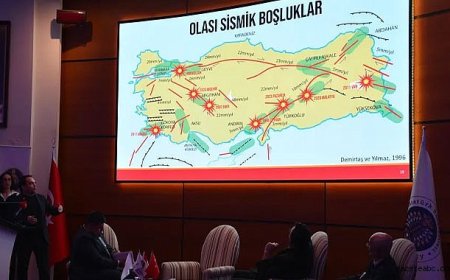 Kuzey Anadolu Fayı’nda Kritik İki Nokta