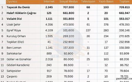 Türkiye En Çok Bu Dizileri ve Hikâyeleri Konuştu!